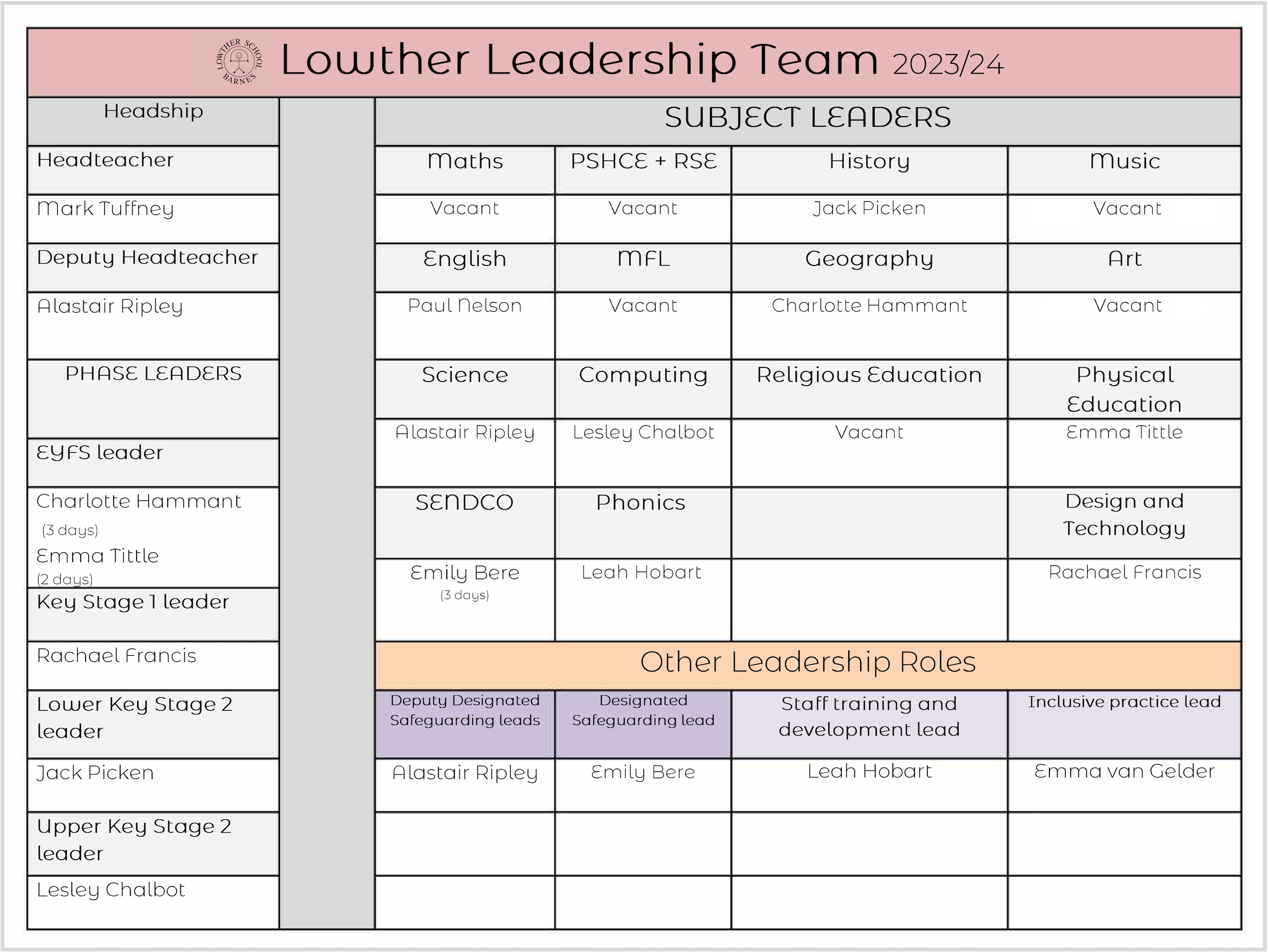 Staff Team Leadership Roles